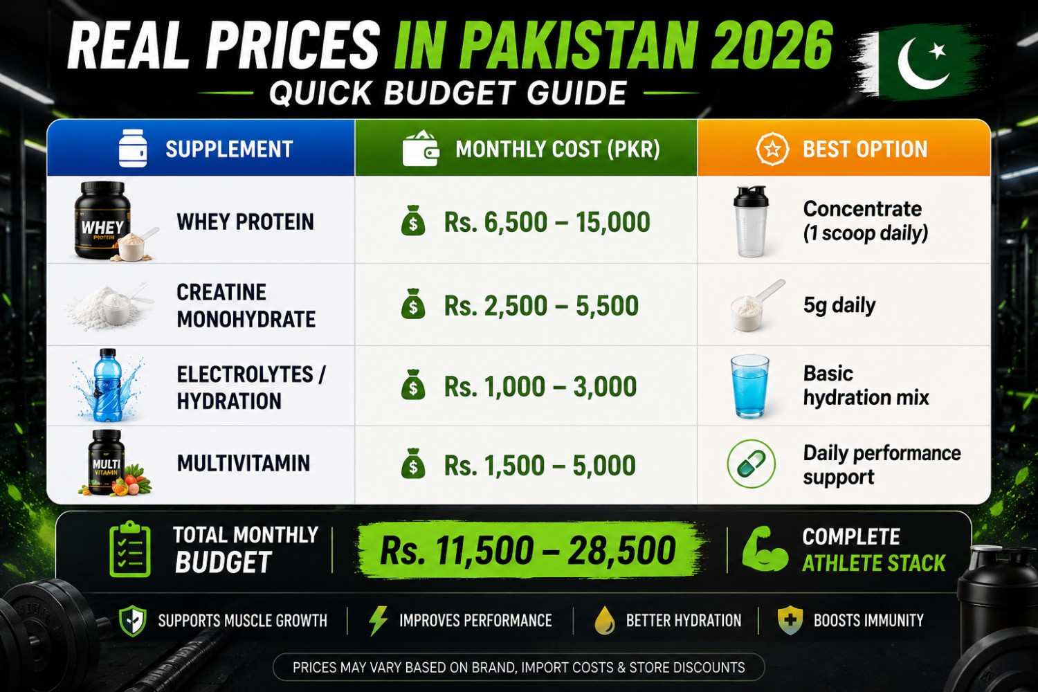 Supplement Prices in Pakistan