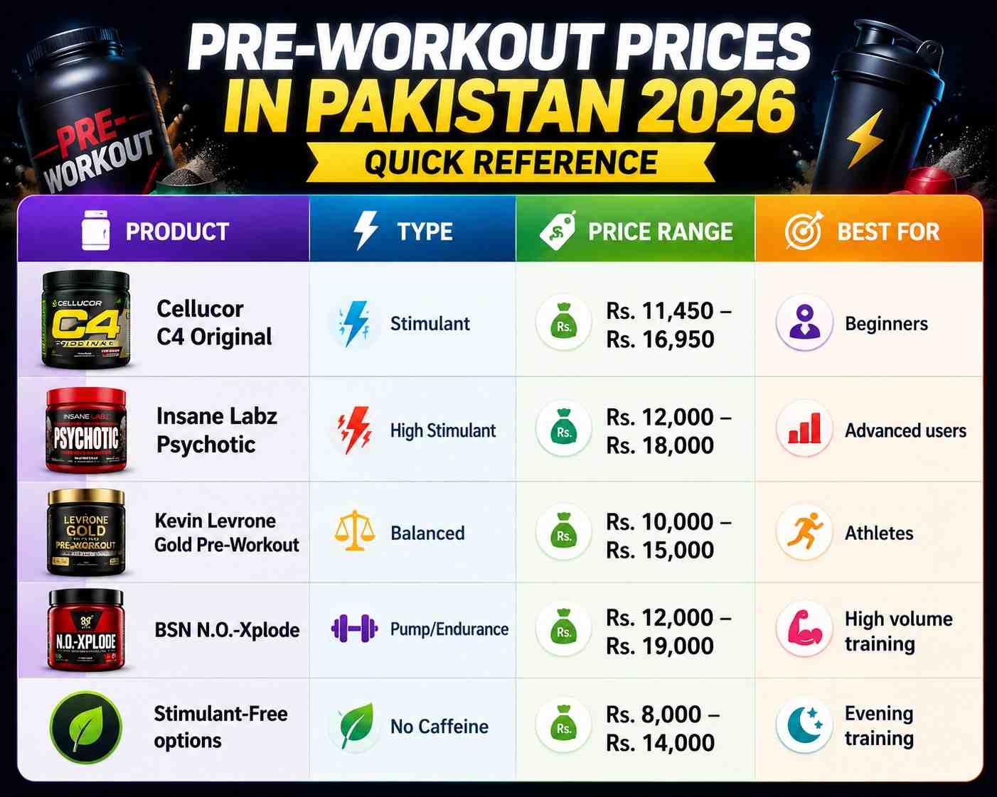 best-preworkout supplements in Pakistan 2026 with rates