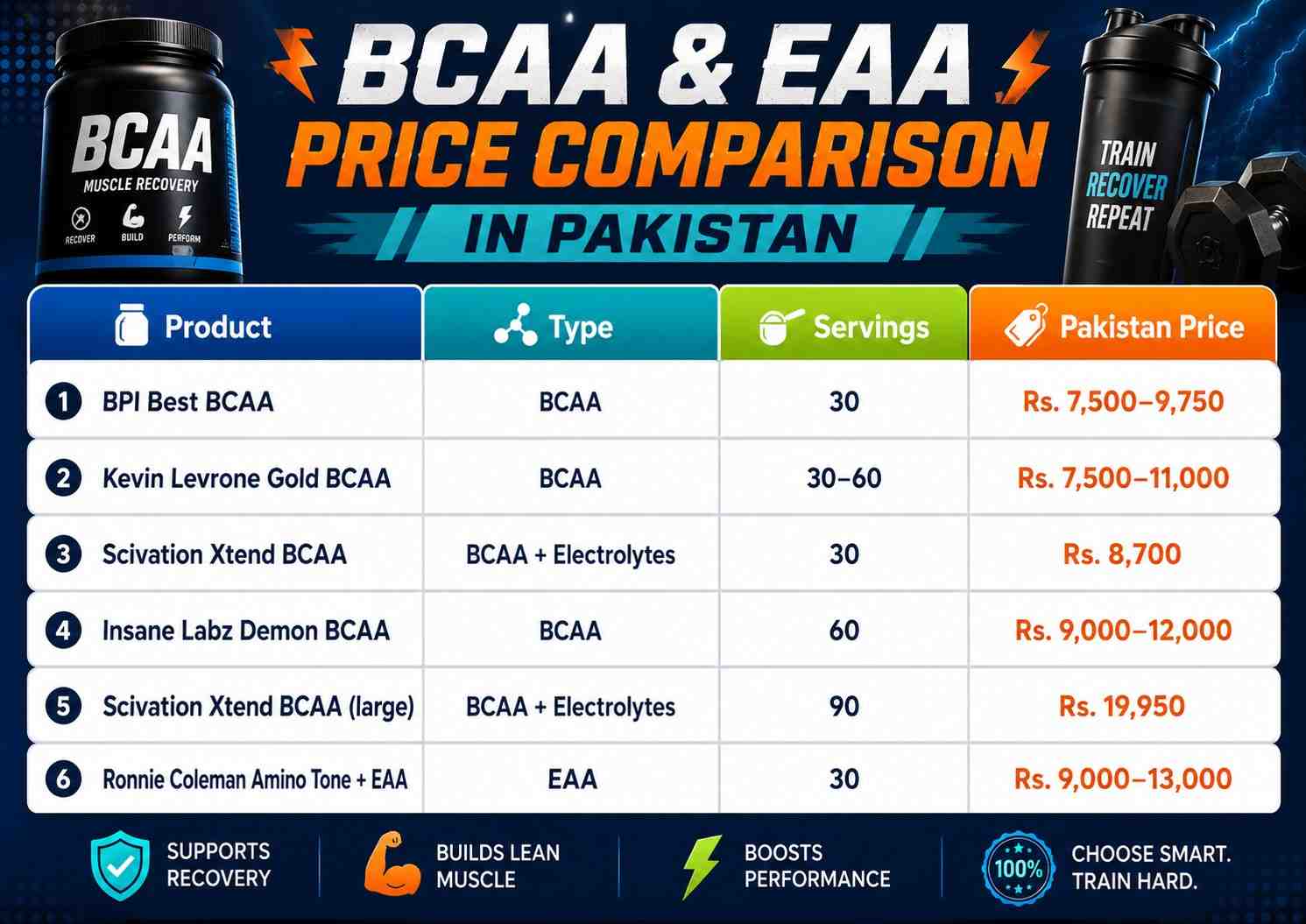 BCAA-EAA-price-comparison-in-Pakistan