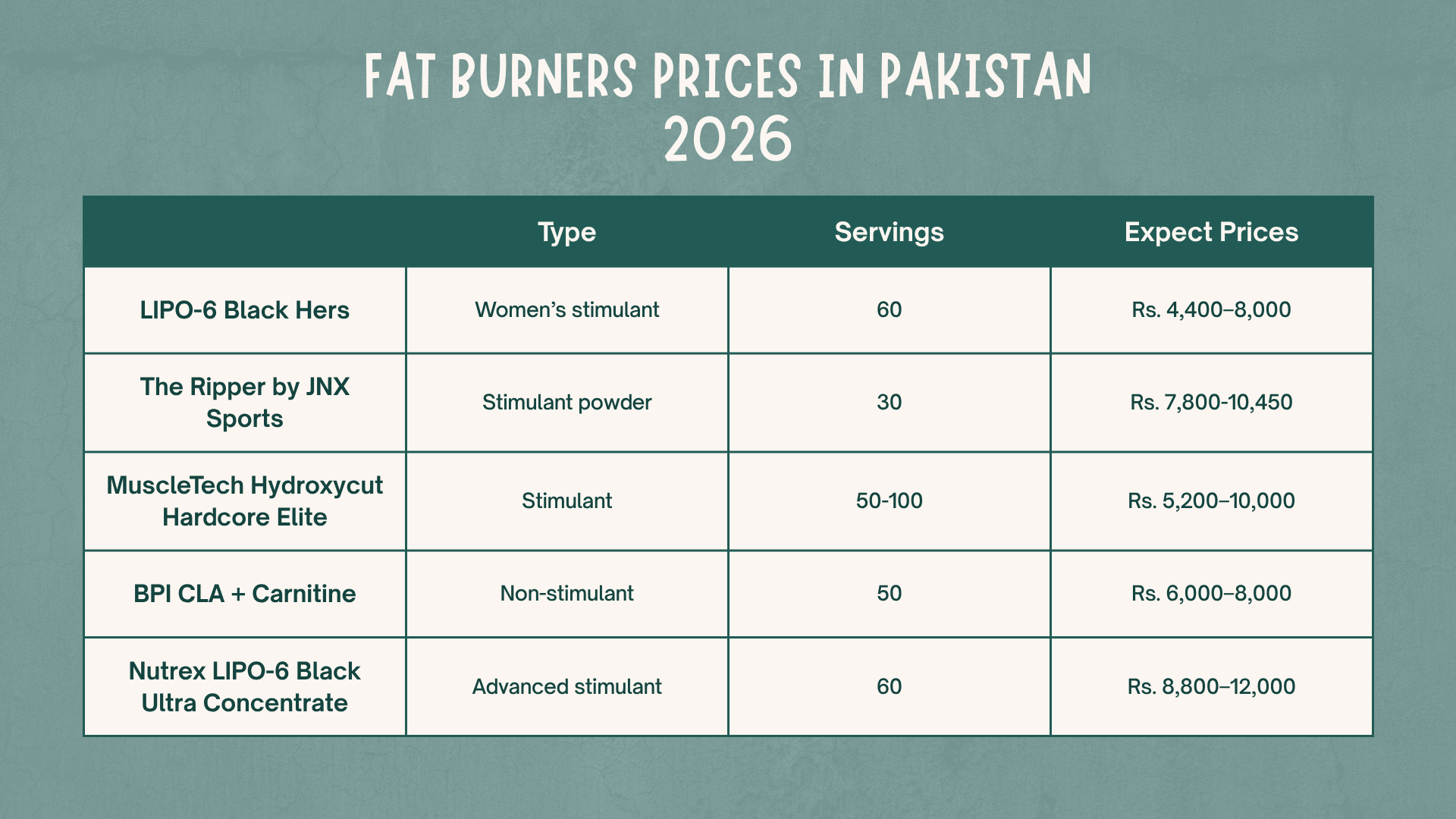 Hydroxycut Hardcore Elite fat burner price in Pakistan