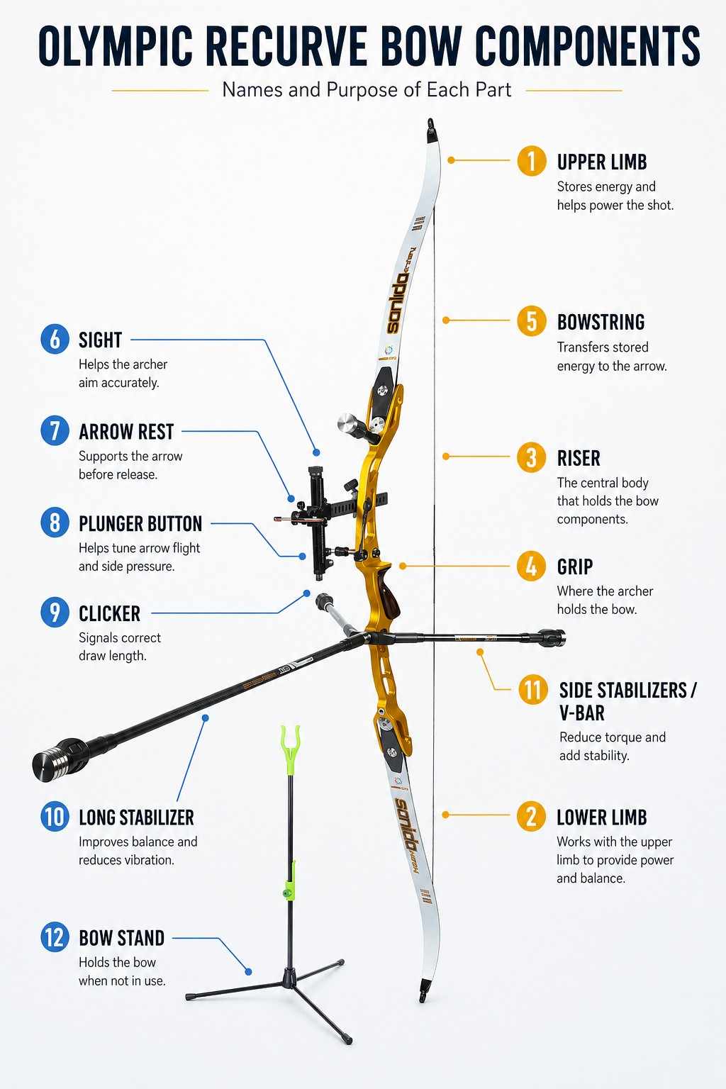 Recurve bow with it's components and purpose