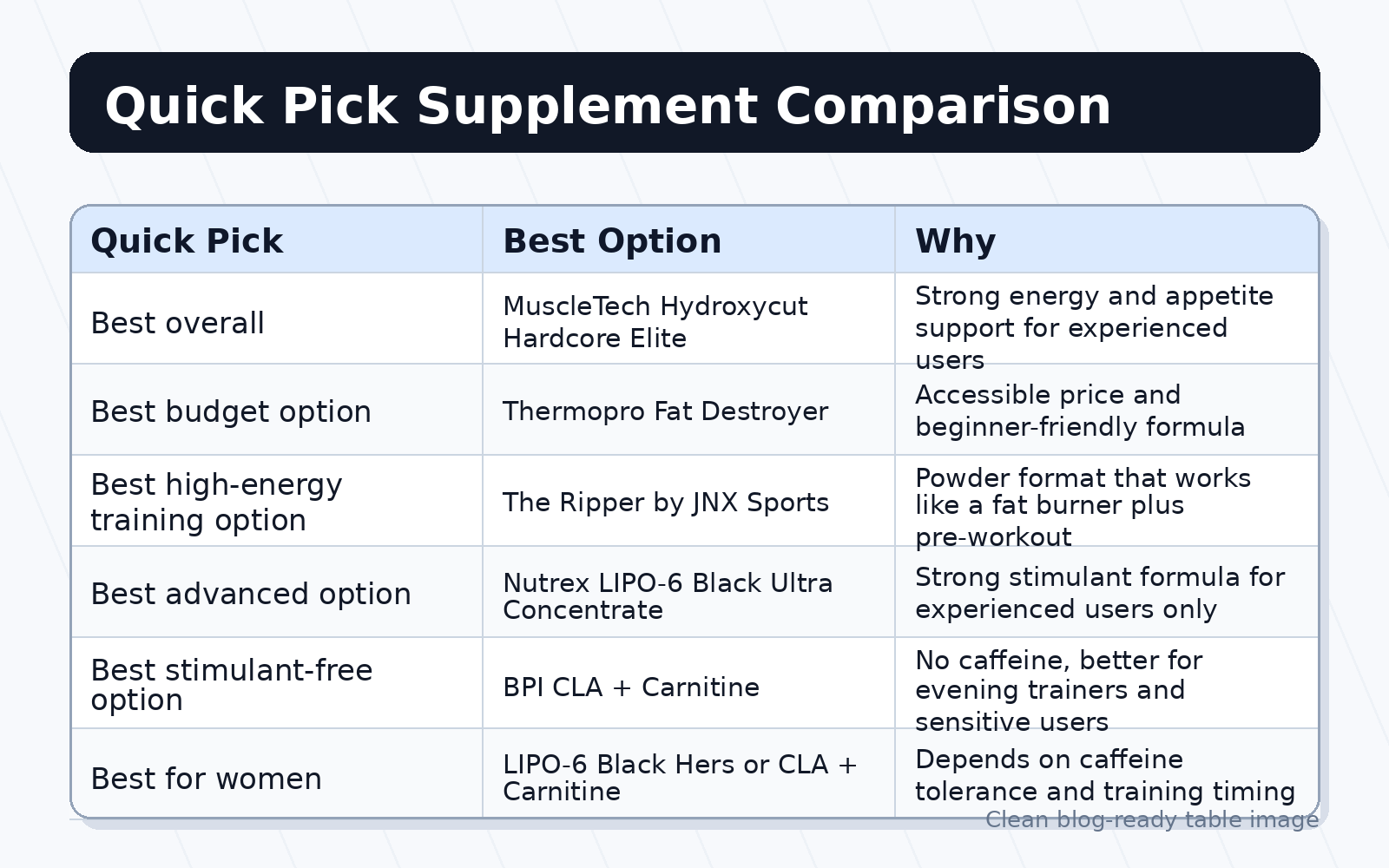 Best fat burners in Pakistan 2026 supplement guide by TheSportans