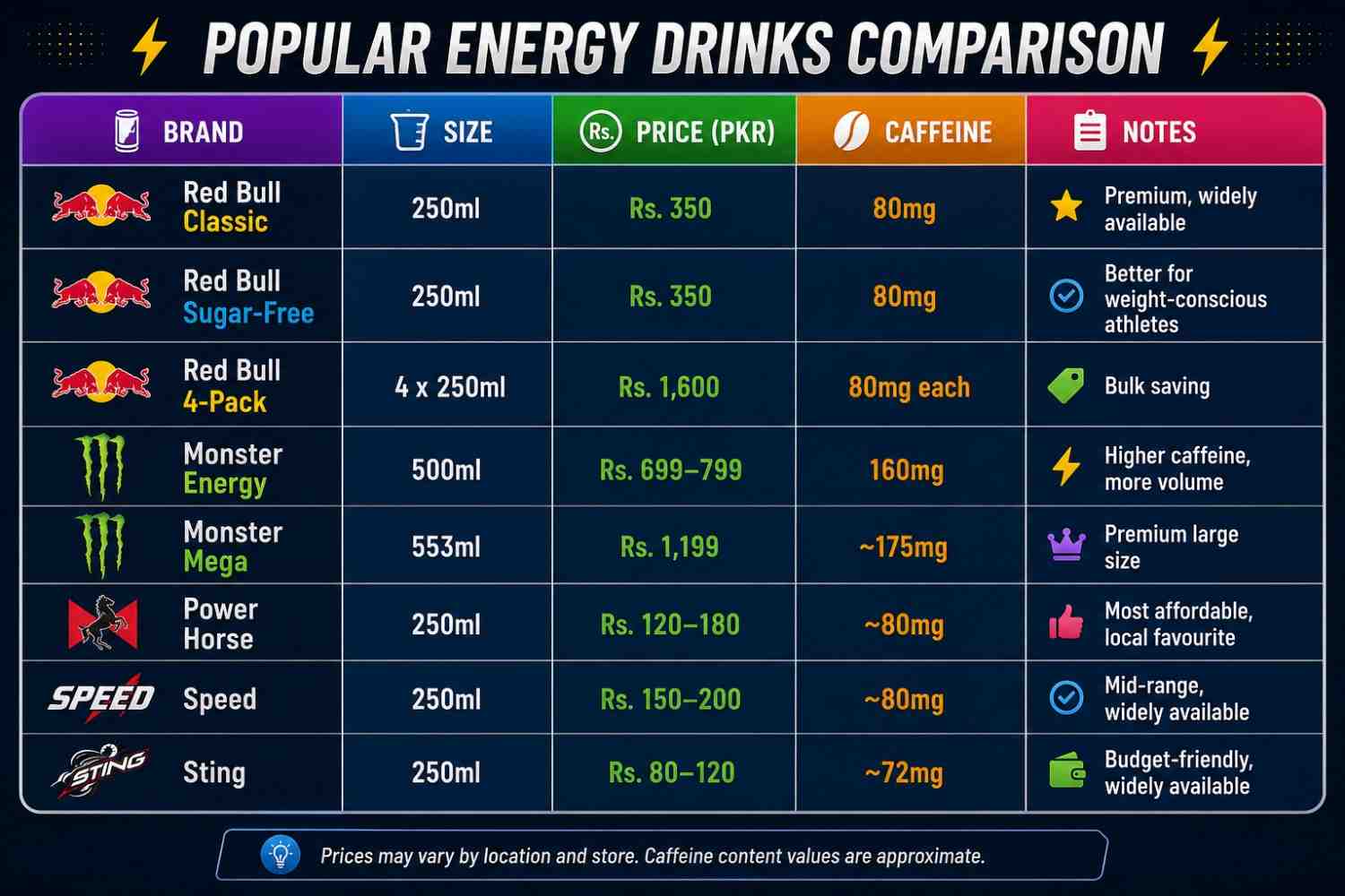 Energy Drink Prices in Pakistan