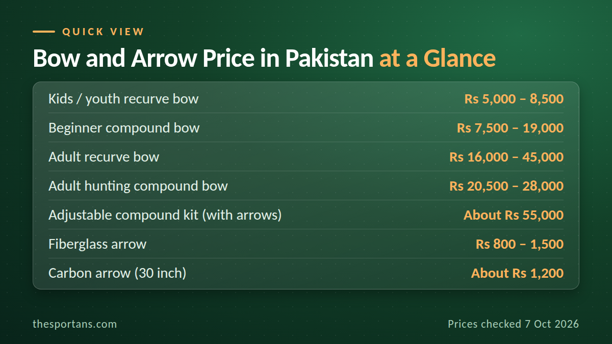bow-and-arrow-price-pakistan-1-price-at-a-glance