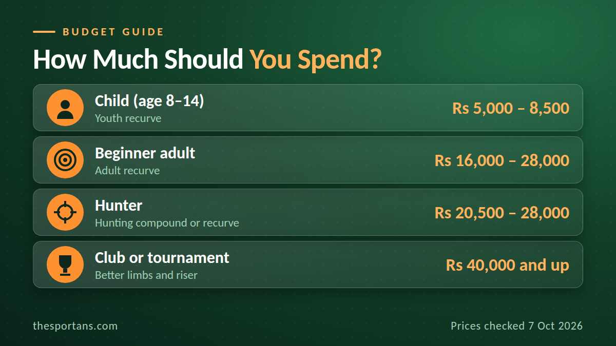 bow-and-arrow-price-pakistan-4-how-much-to-spend